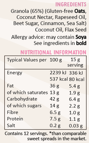 Nutritional information and ingredients for our sweet spread smooth granola butter, containing granola, gluten free oats, rapeseed oil, cinnamon, coconut oil, flax seed and more